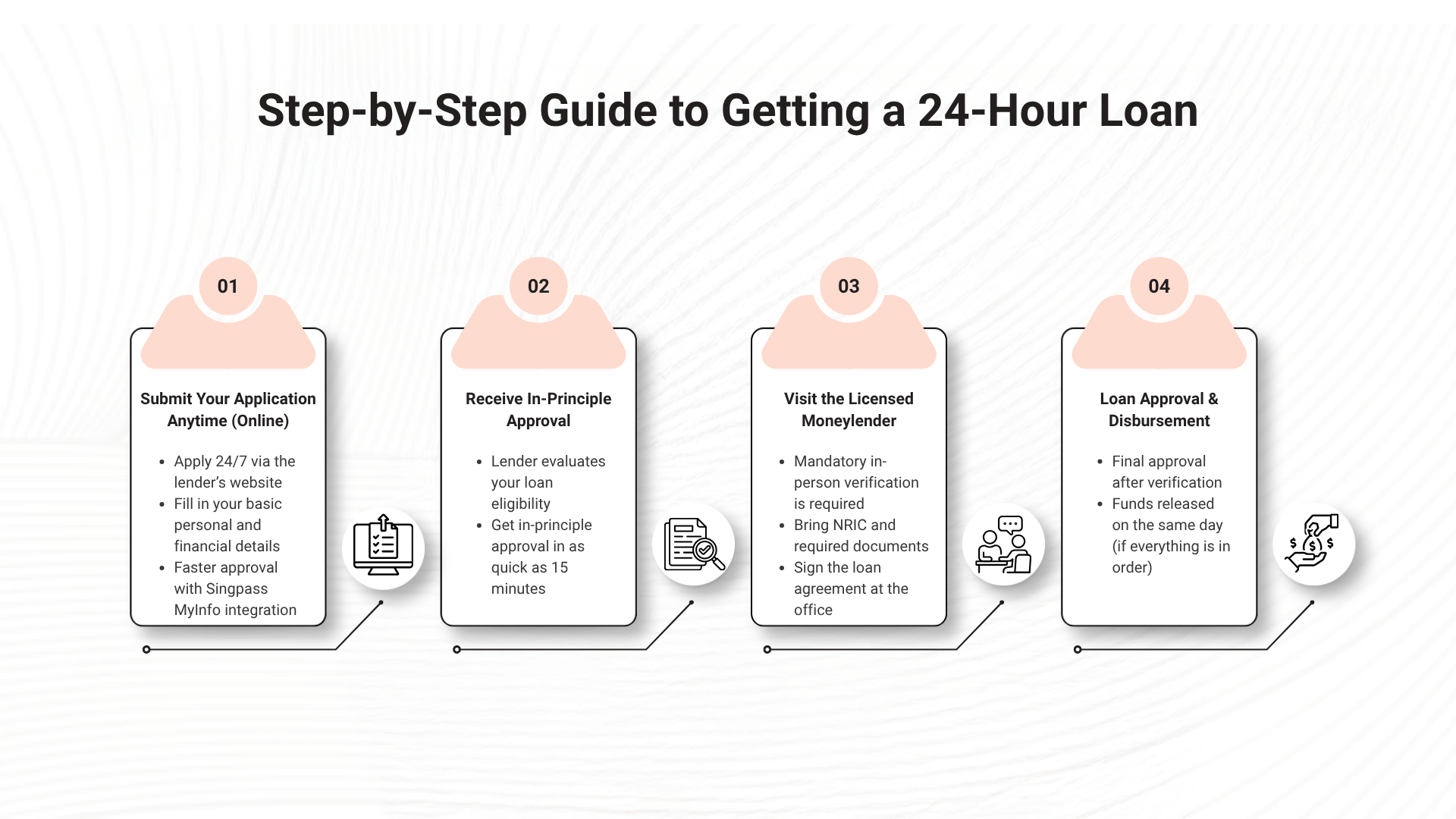 How Does a Legal 24-Hour Loan in Singapore Work?