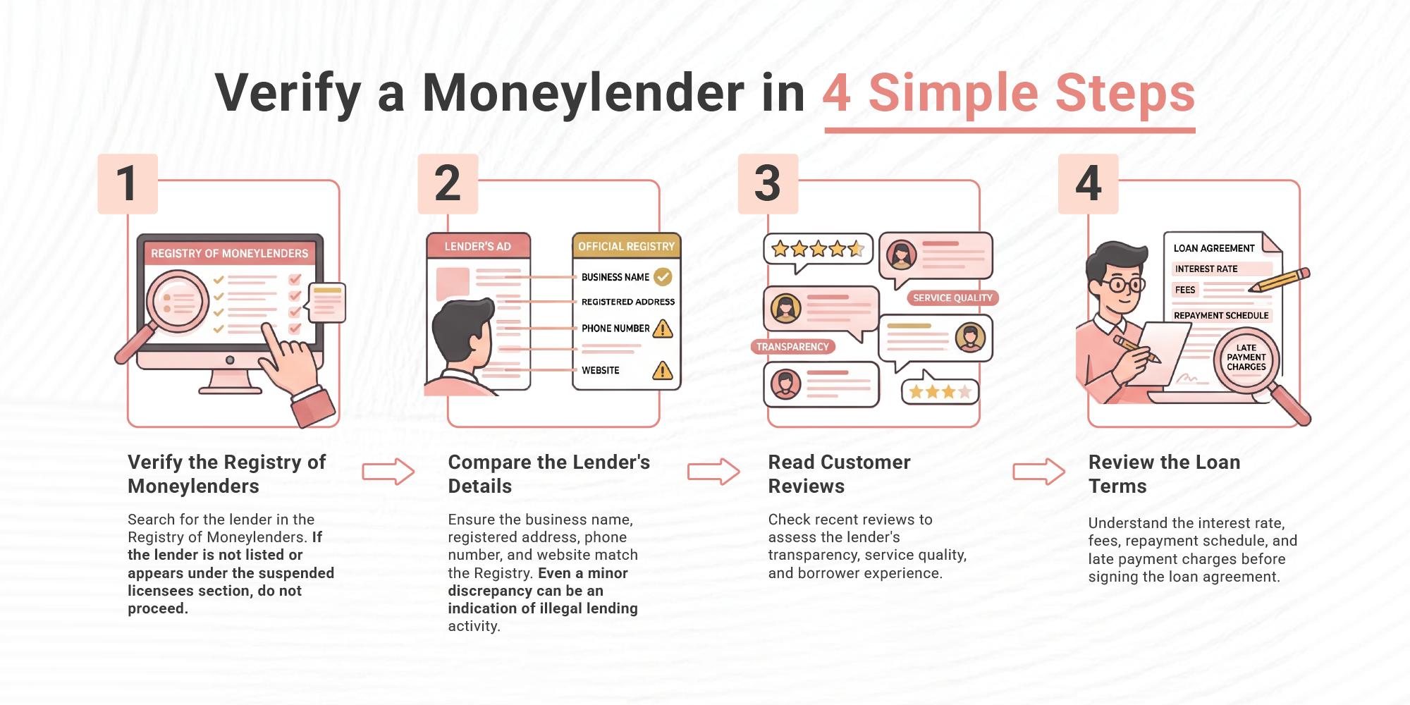 How to Check if a Moneylender Is Licensed in Singapore